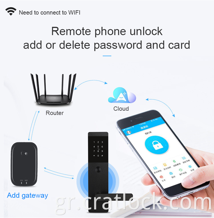 Smart Fingerprint Apartment Lock 